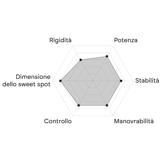 BULLPADEL VERTEX 05 GEO 27