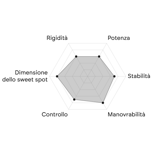 BULLPADEL VERTEX 05 27