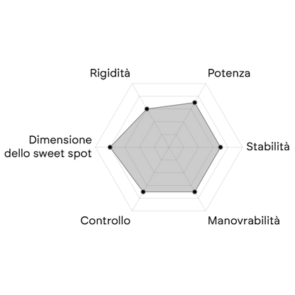 BULLPADEL VERTEX 05 GEO 27