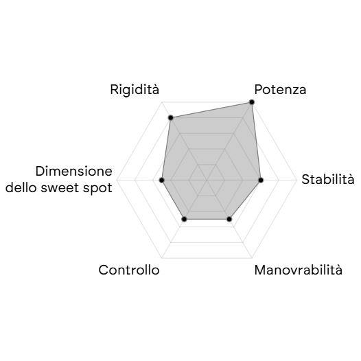 BULLPADEL XPLO 27