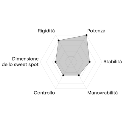 BULLPADEL XPLO 27