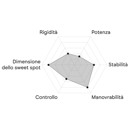 BULLPADEL VERTEX 05 W 27