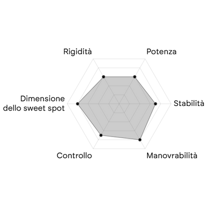 BULLPADEL VERTEX 05 27