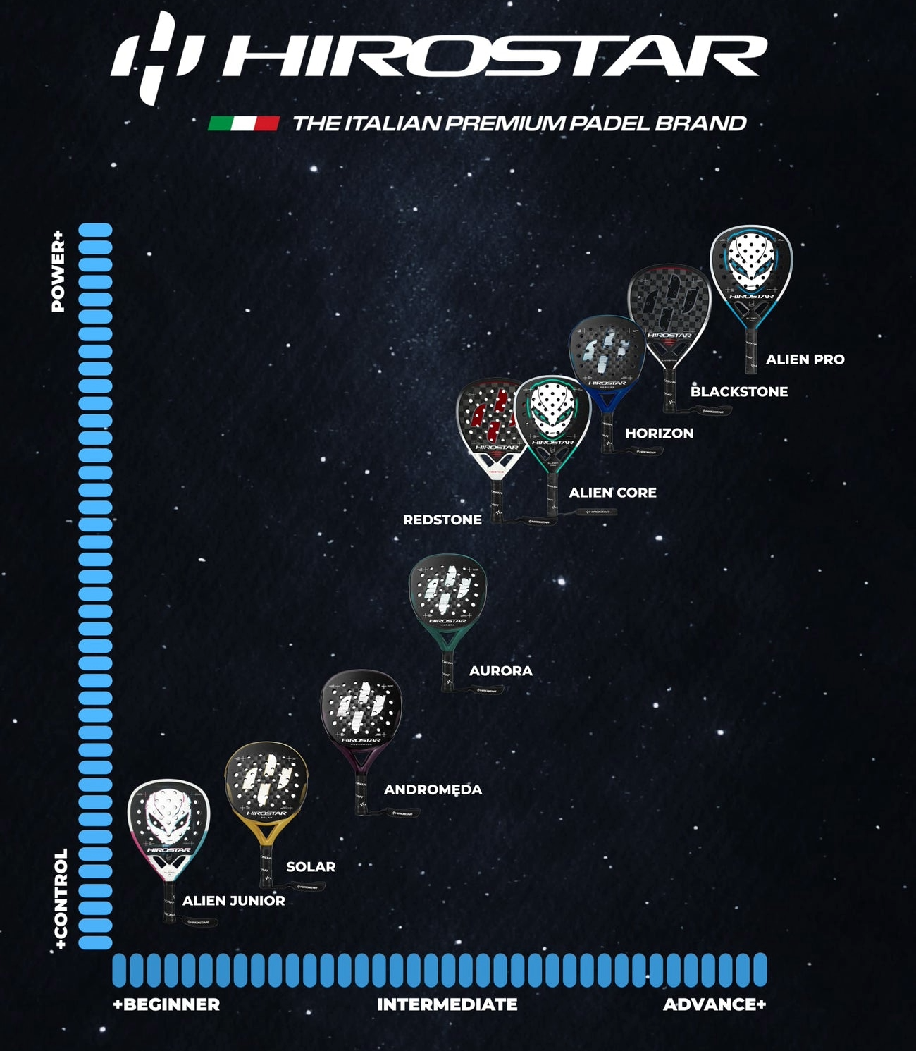 Hirostar Alien Core 2026 Tolito Aguirre